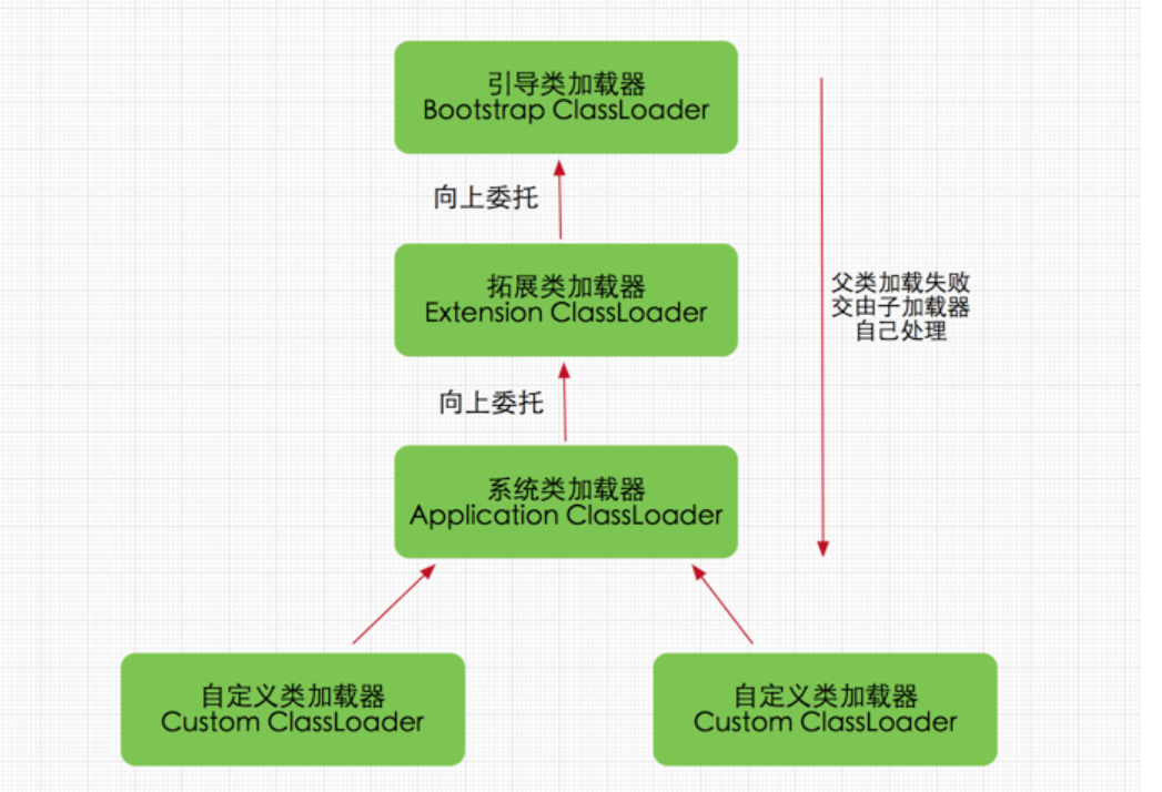 Java类加载机制 - 图2