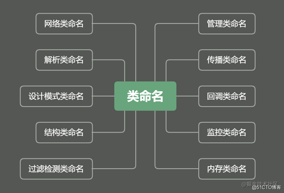 类命名规范 - 图1