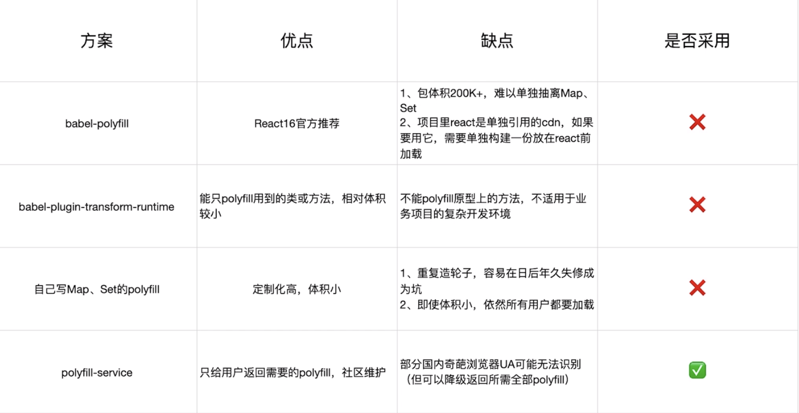 截屏2022-03-23 下午5.04.41.png