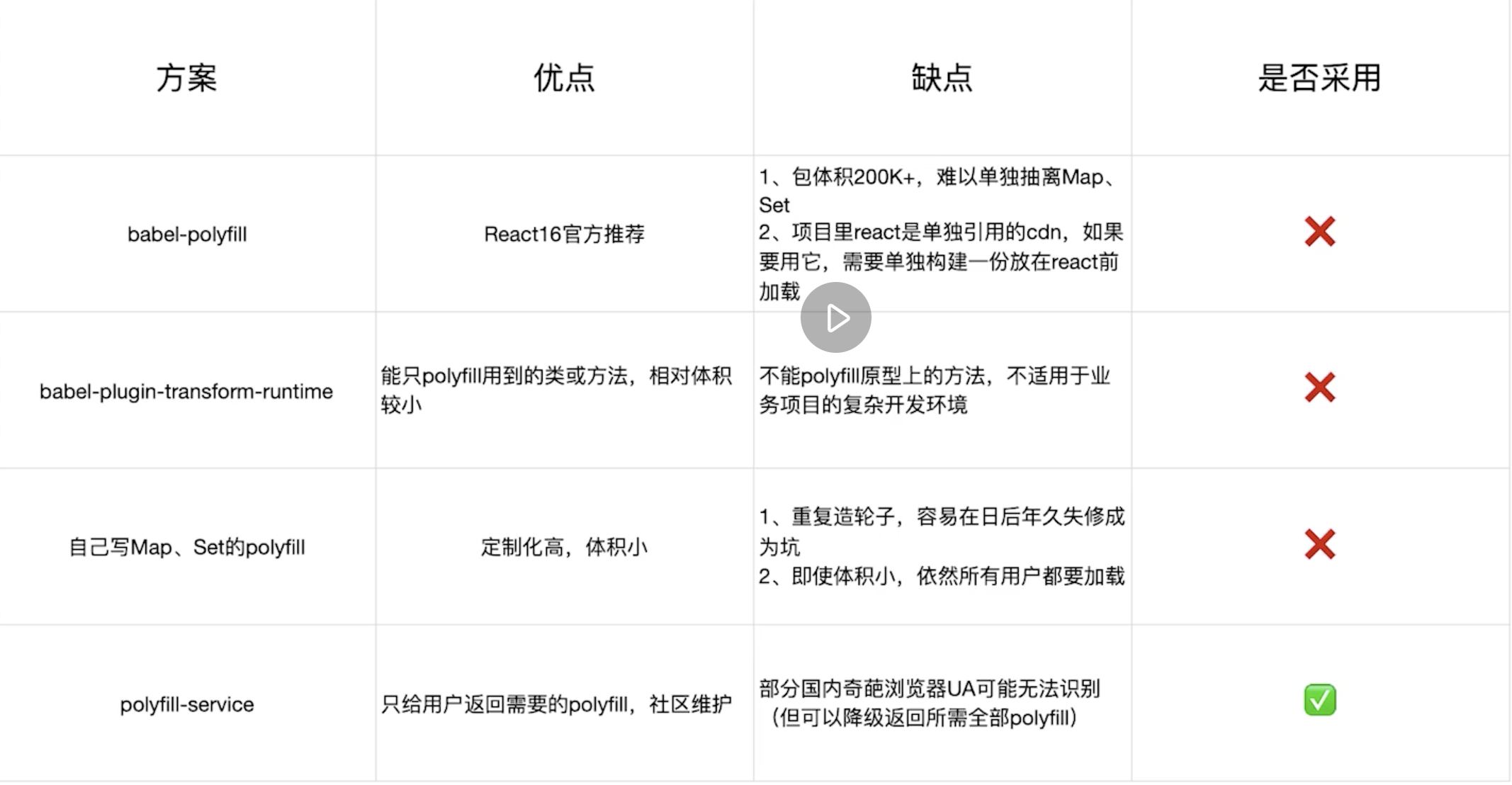 截屏2022-02-19 下午7.01.52.png