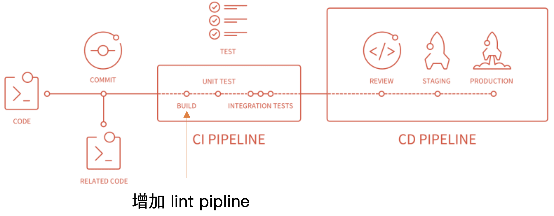 截屏2022-02-12 下午7.47.59.png