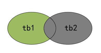 JavaWeb - 图5