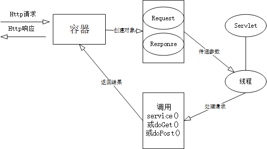 JavaWeb - 图1