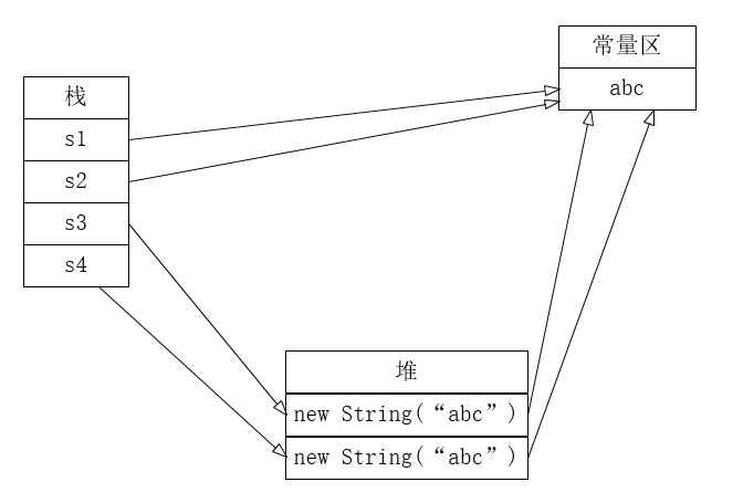 Java基础 - 图1