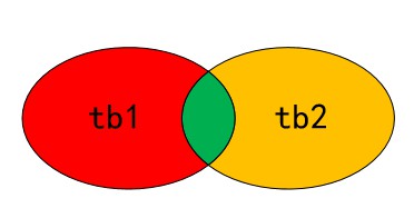 JavaWeb - 图2