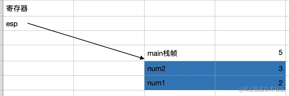 V8引擎 - 图9