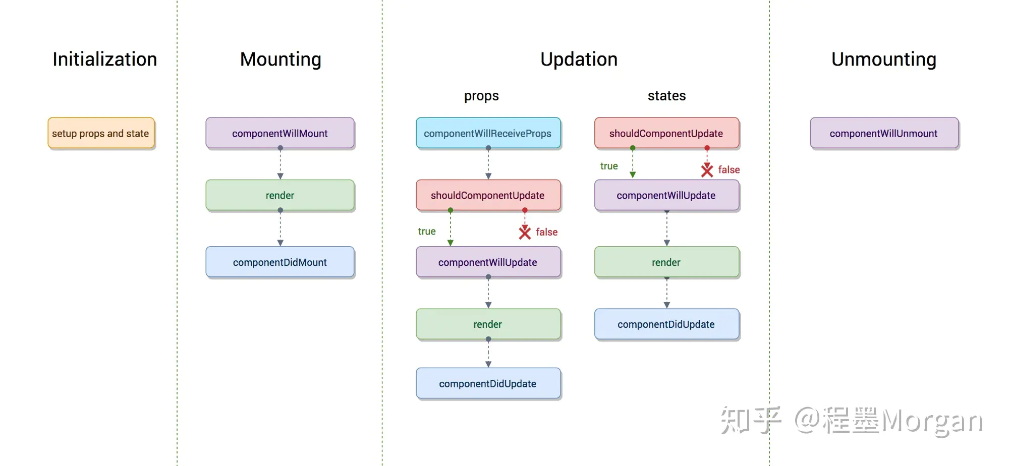 react声明周期&执行顺序.webp