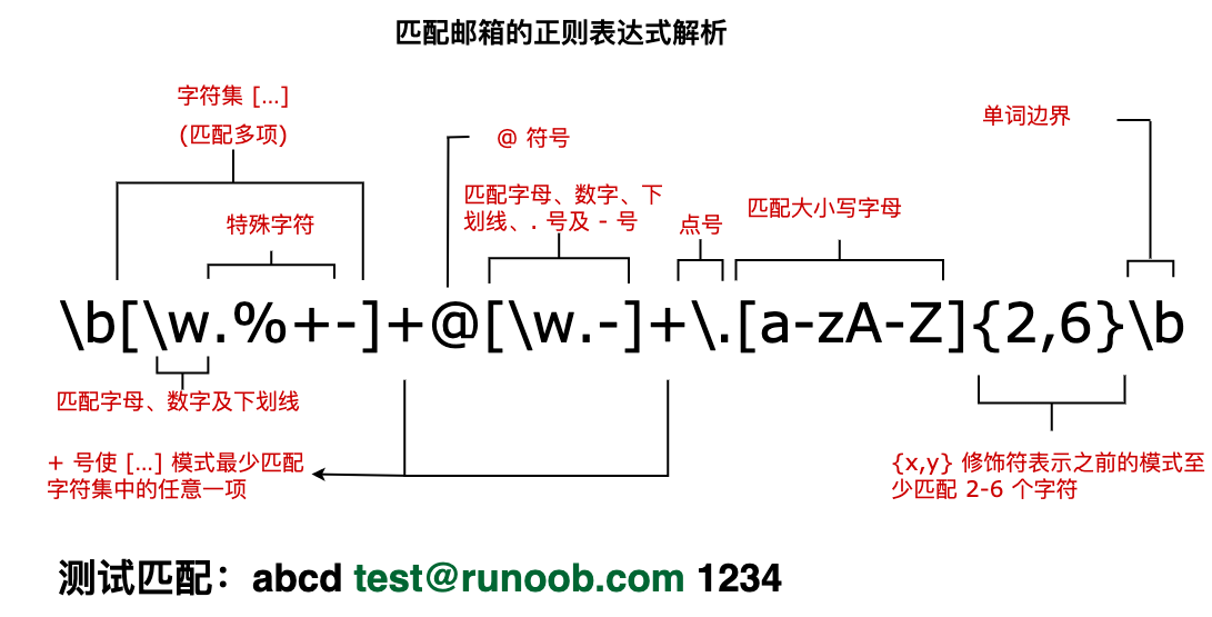 正则表达式 - 图2