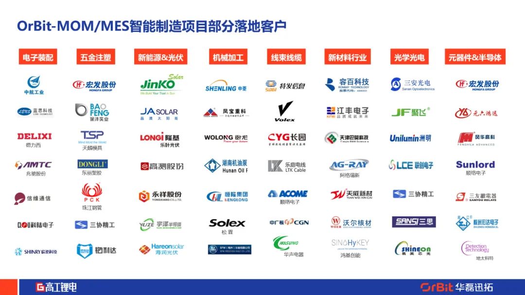 华磊迅拓开发平台介绍 - 图8