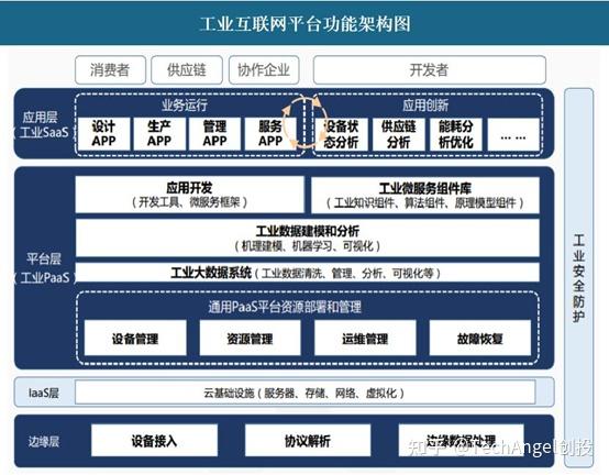 工业互联网领域低代码平台 - 知乎 - 图1