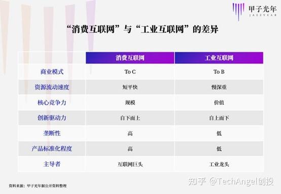 工业互联网领域低代码平台 - 知乎 - 图4
