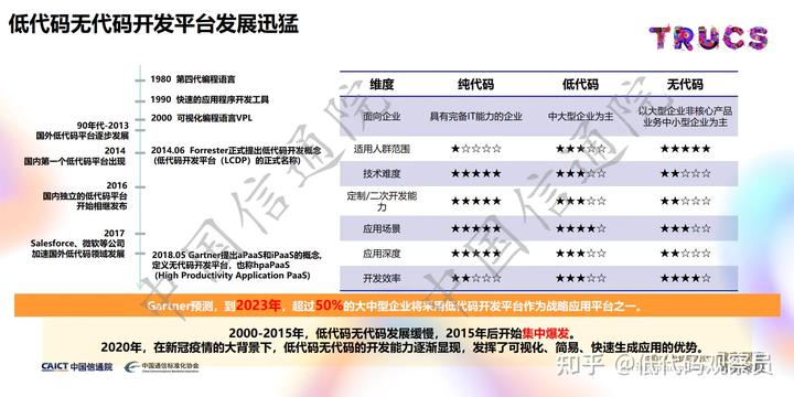 中国信通院_认证低代码平台 - 图1