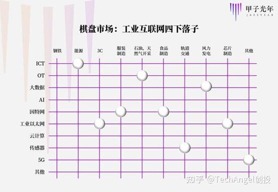 工业互联网领域低代码平台 - 知乎 - 图3