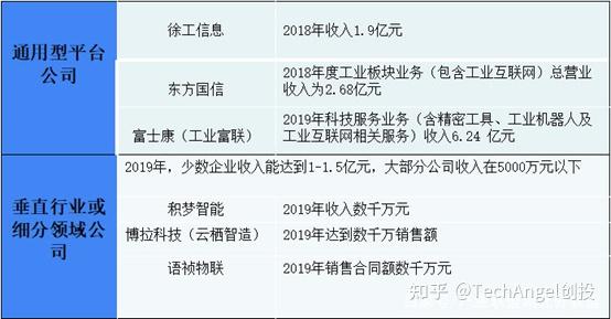 工业互联网领域低代码平台 - 知乎 - 图5