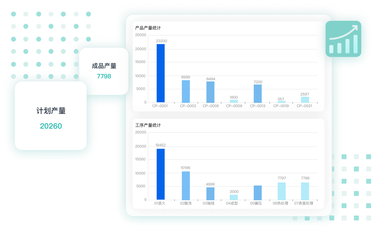 mes管理系统-设备管理系统-生产管理系统-仓库管理系统-简道云 - 图13