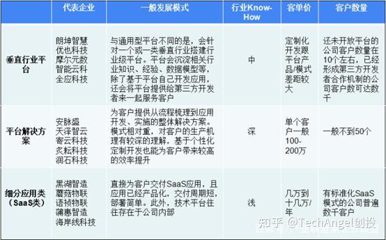 工业互联网领域低代码平台 - 知乎 - 图8