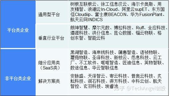 工业互联网领域低代码平台 - 知乎 - 图6