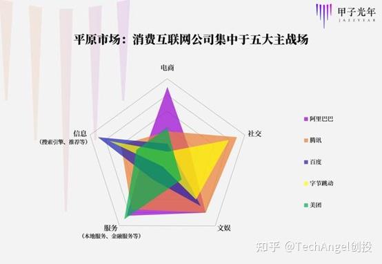 工业互联网领域低代码平台 - 知乎 - 图2