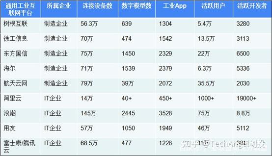 工业互联网领域低代码平台 - 知乎 - 图7
