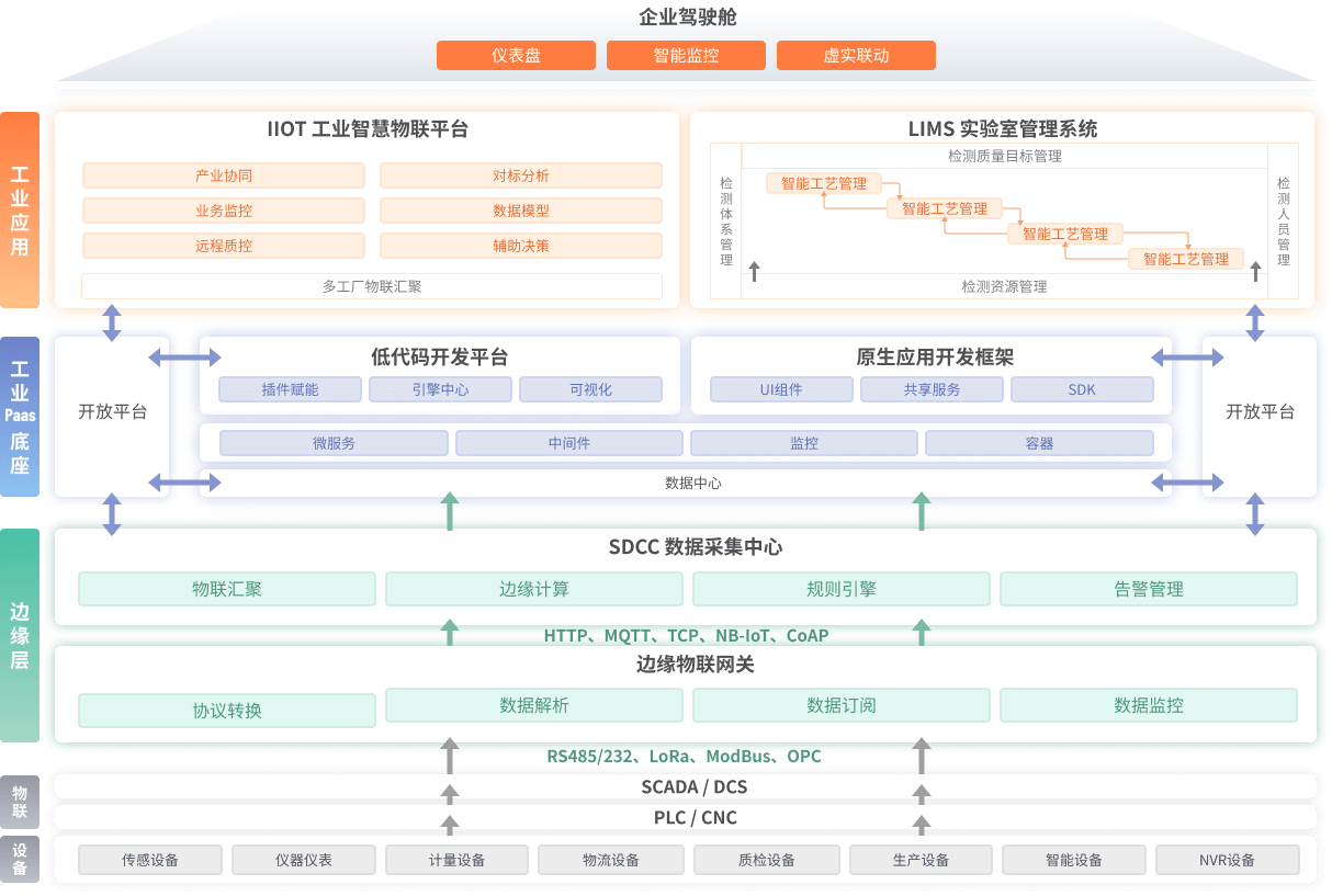 程析低代码核心技术 - 基于元数据驱动的架构 - 图3