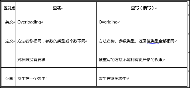 java基础知识点 - 图1