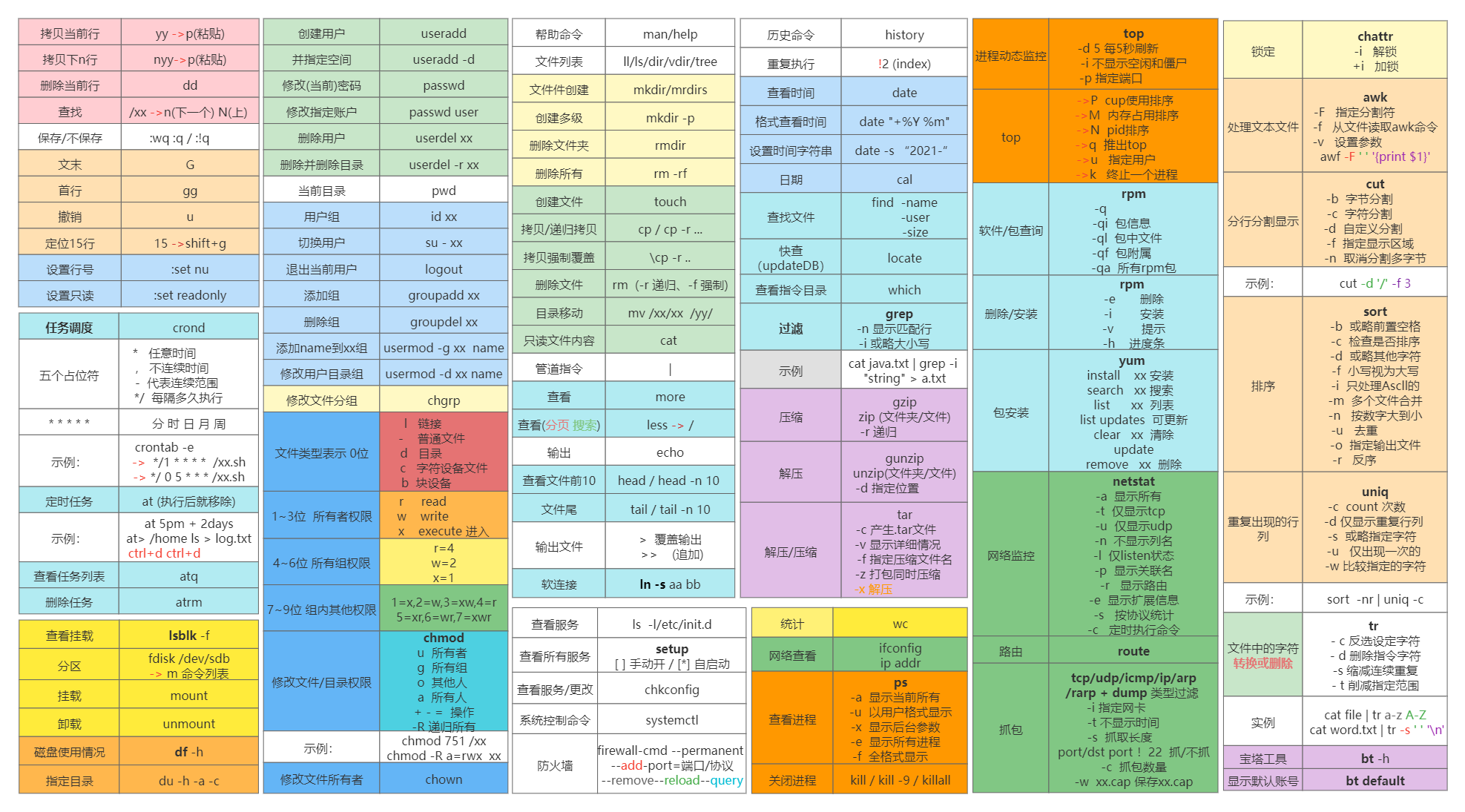 Linux 常用命令壁纸.png