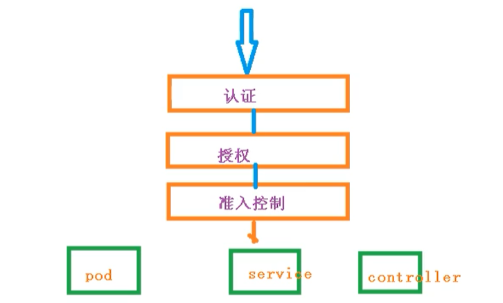 image-20201118092356107.png