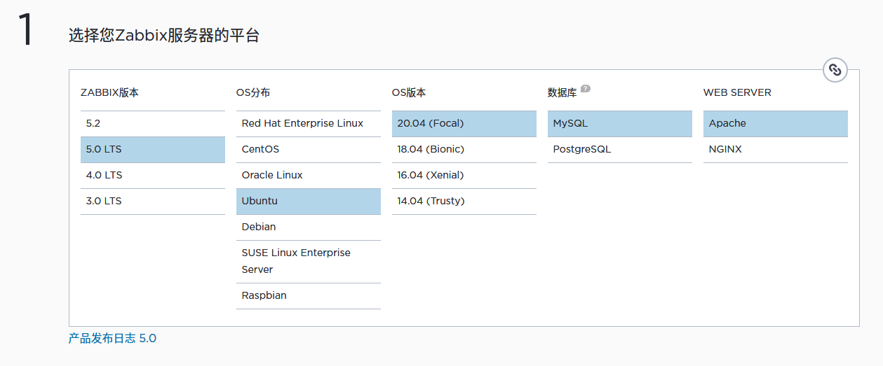 Zabbix - 图5
