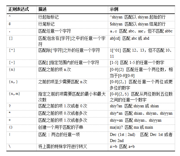 正则表达式与grep命令 - 图1