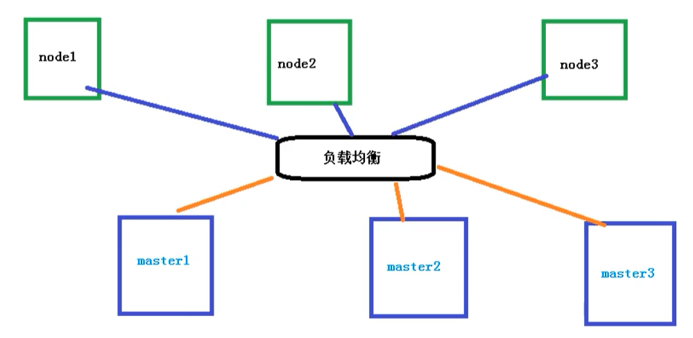 image-20200928110543829.png