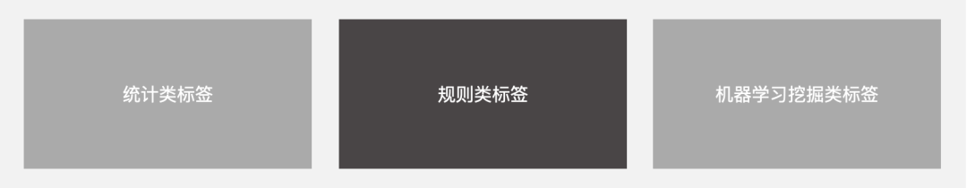 笔记学习-5（用户画像） - 图1