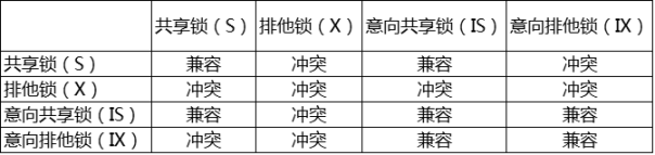 笔记-数据库锁 - 图1