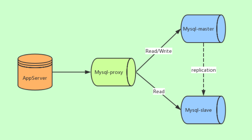 读写分离2.jpg