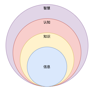 学习的不同阶段.png