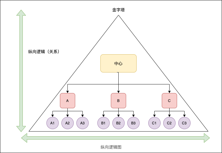 如何构建结构.png