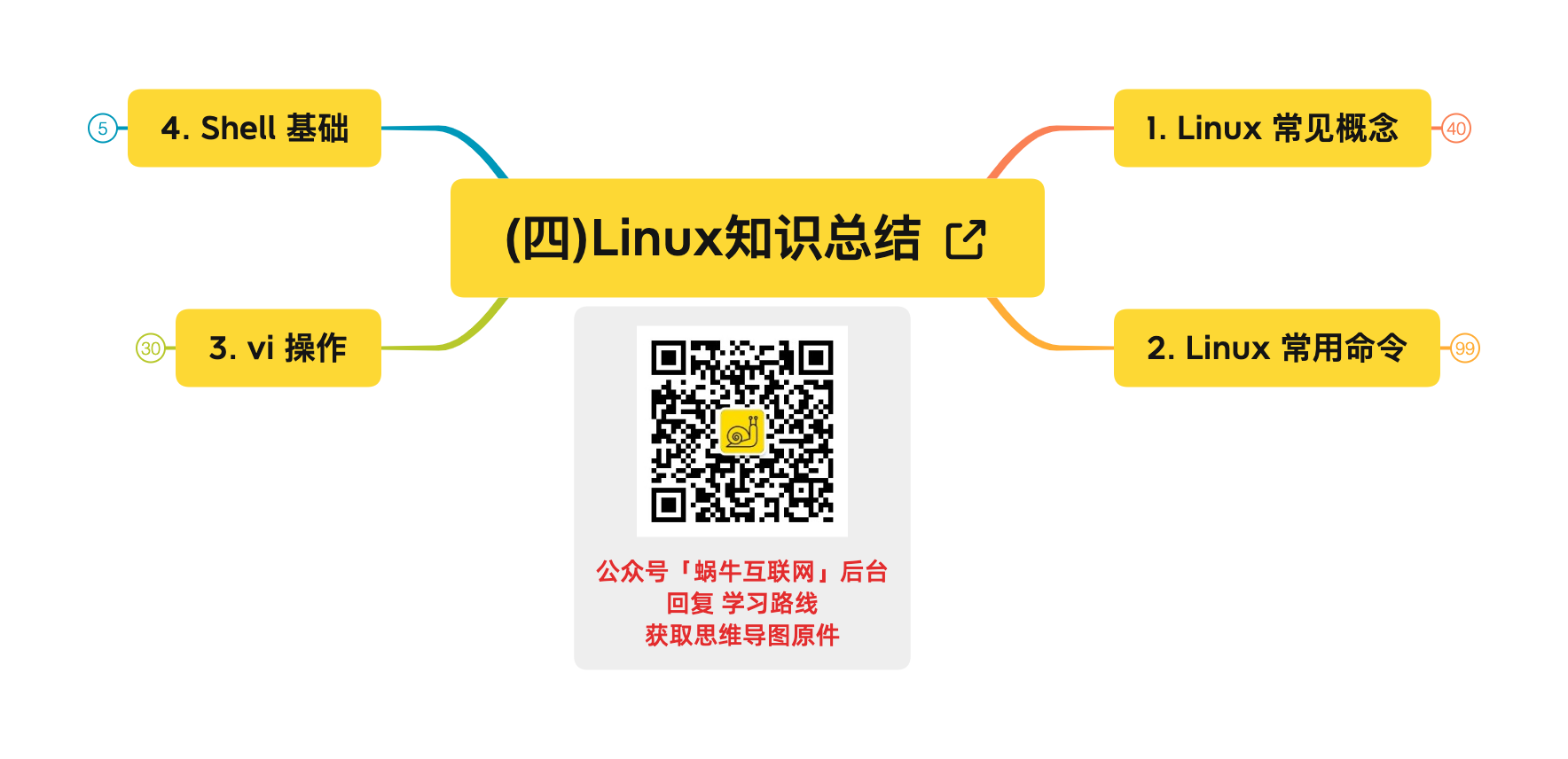 (四)Linux知识总结.png
