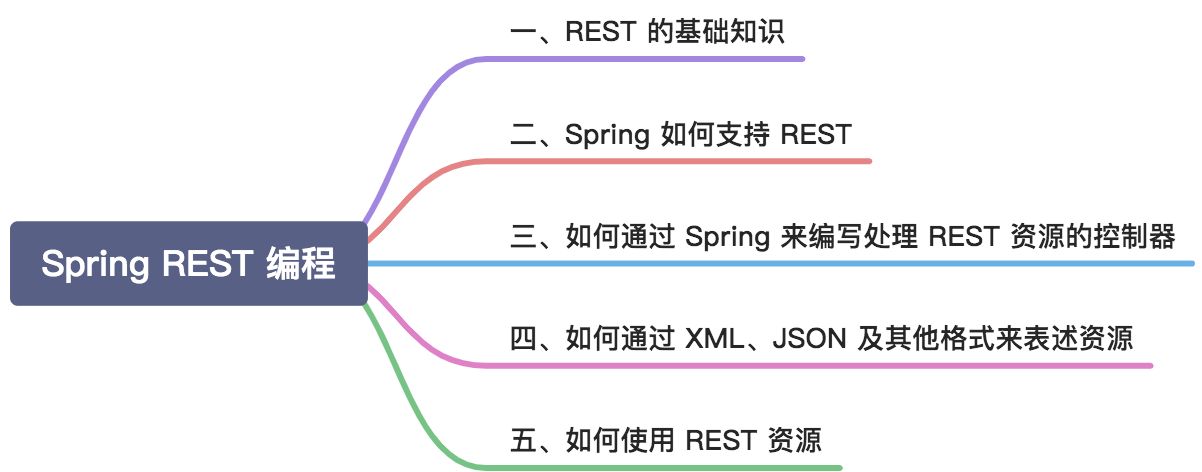 Spring 思维导图 - 图1