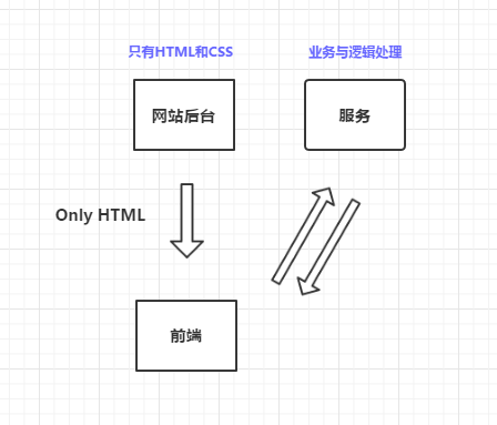 rest 素材 - 图8