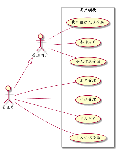 PlantUML 绘制用例图 - 图1