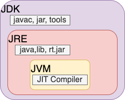 jvm_jdk.png