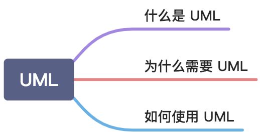 Thinking in UML(一) - 图1