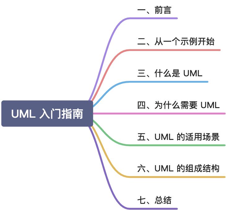 UML 入门指南 - 图1