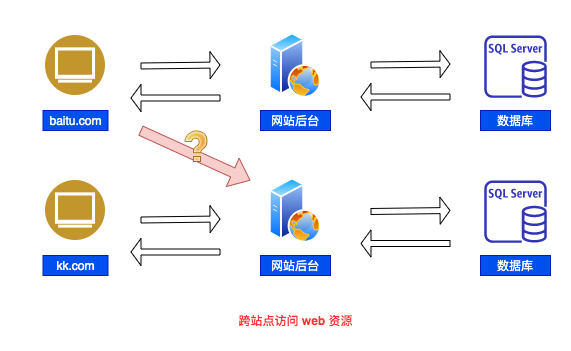 我是如何放弃 JSP，转向 REST 编程的 - 图3