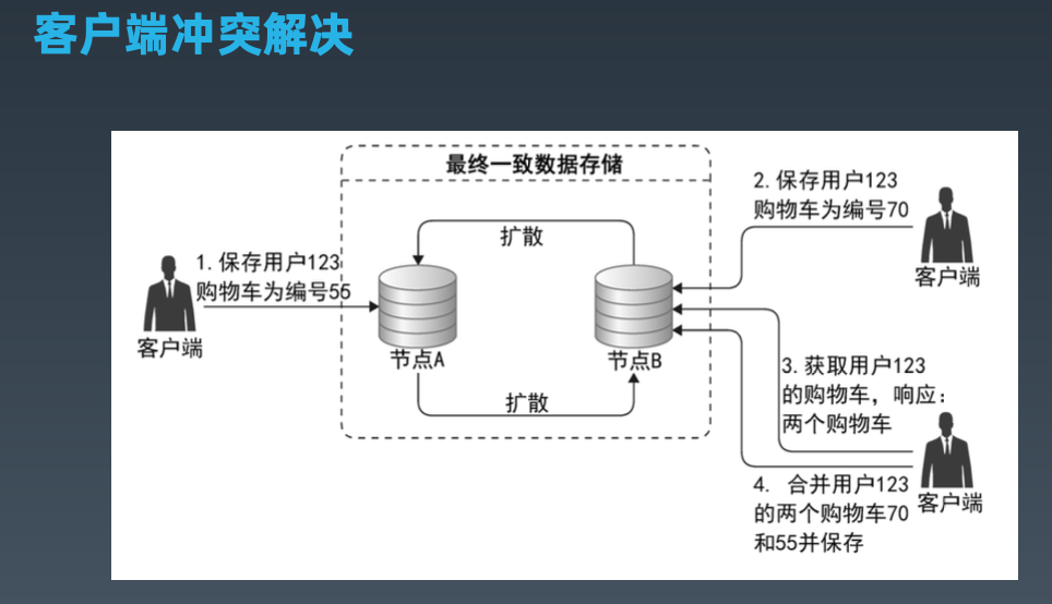 截屏2020-07-12 下午10.14.10.png