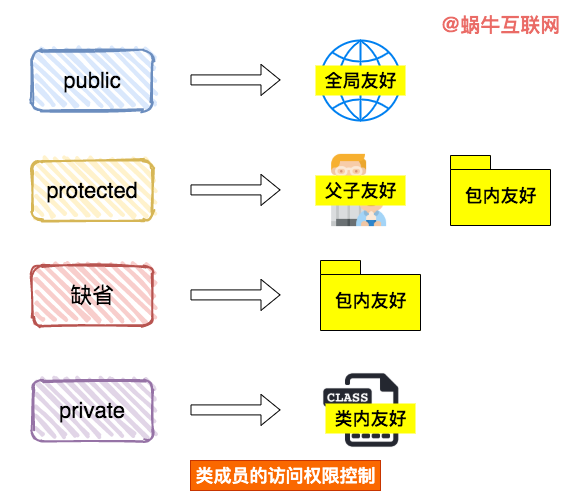 Java 面向对象一览 - 图9