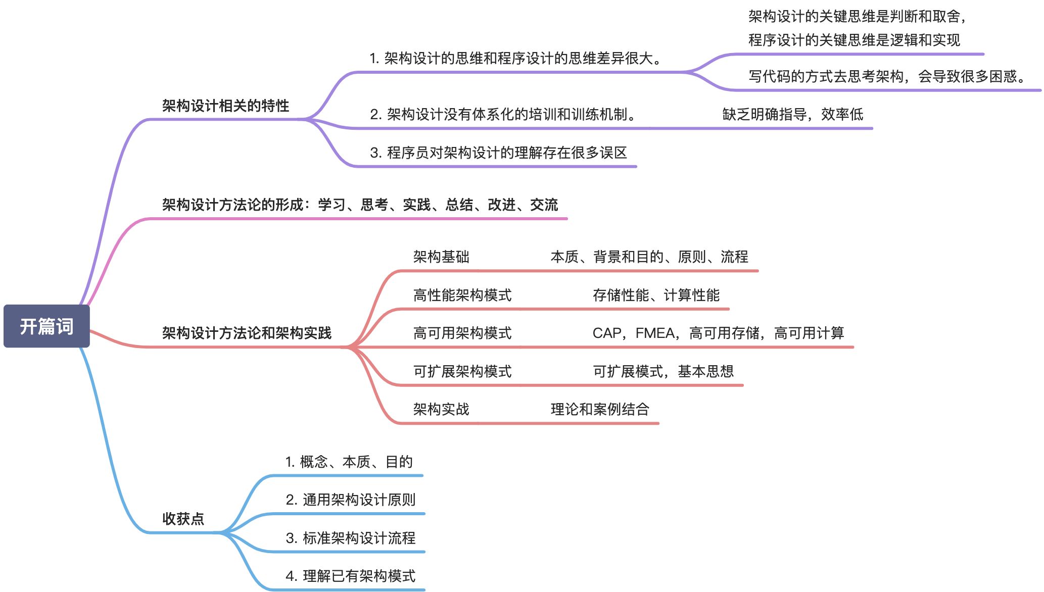 01 | 开篇词 | 照着做，你也能成为架构师！ - 图1