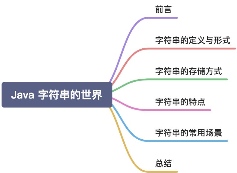 帮你看清 Java 字符串的世界 - 图1