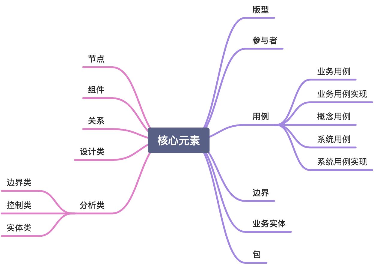 UML 入门指南 - 图9