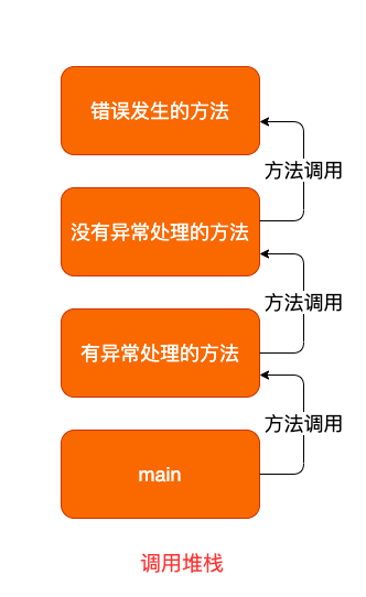 调用堆栈.png