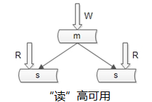 数据库软件架构设计 - 图5